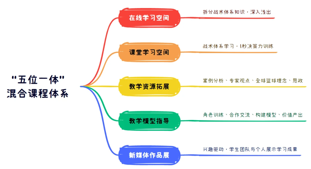 篮球训练计划表控球怎么写_2